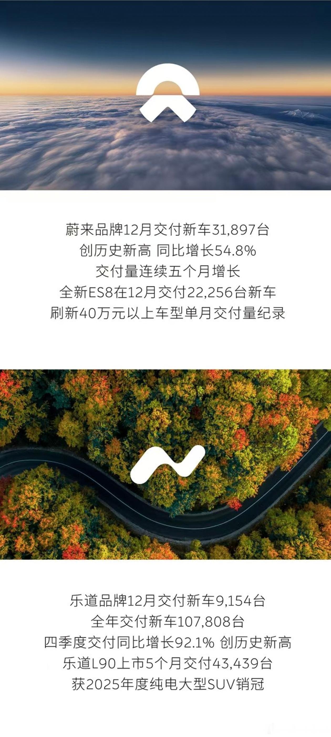 蔚来 ES8 一个月卖了 2.2W+ 台？！这个成绩相当 nb。自主品牌里面，4