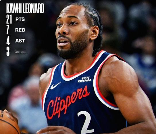 要拿冠军的节奏，快船一月11胜3负，收获月最佳球队。

今天上午快船同爵士的比赛