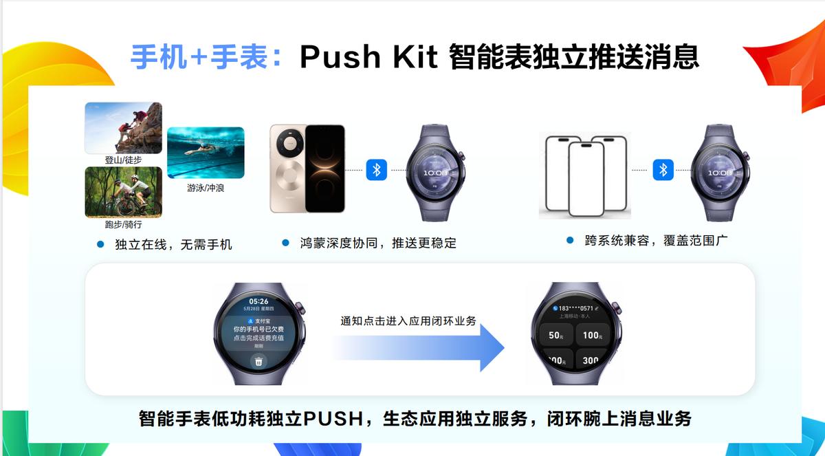 智能手表生态新机遇！HarmonyOS智能表独立消息推送全面开放

在今年的华为