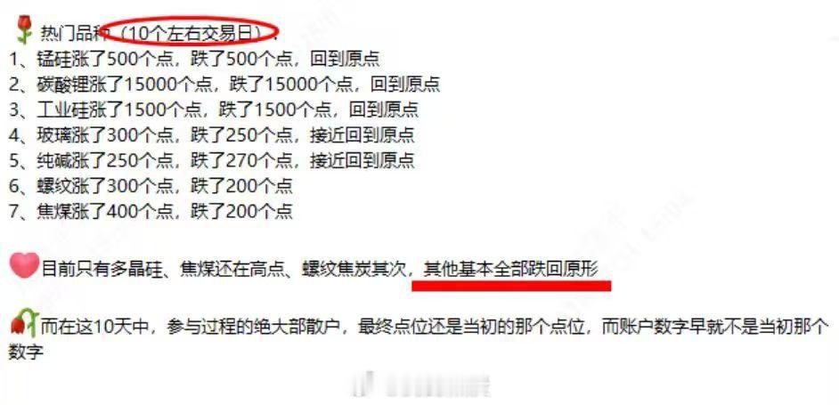 期货 价格没变，钱没了…… ​​​
