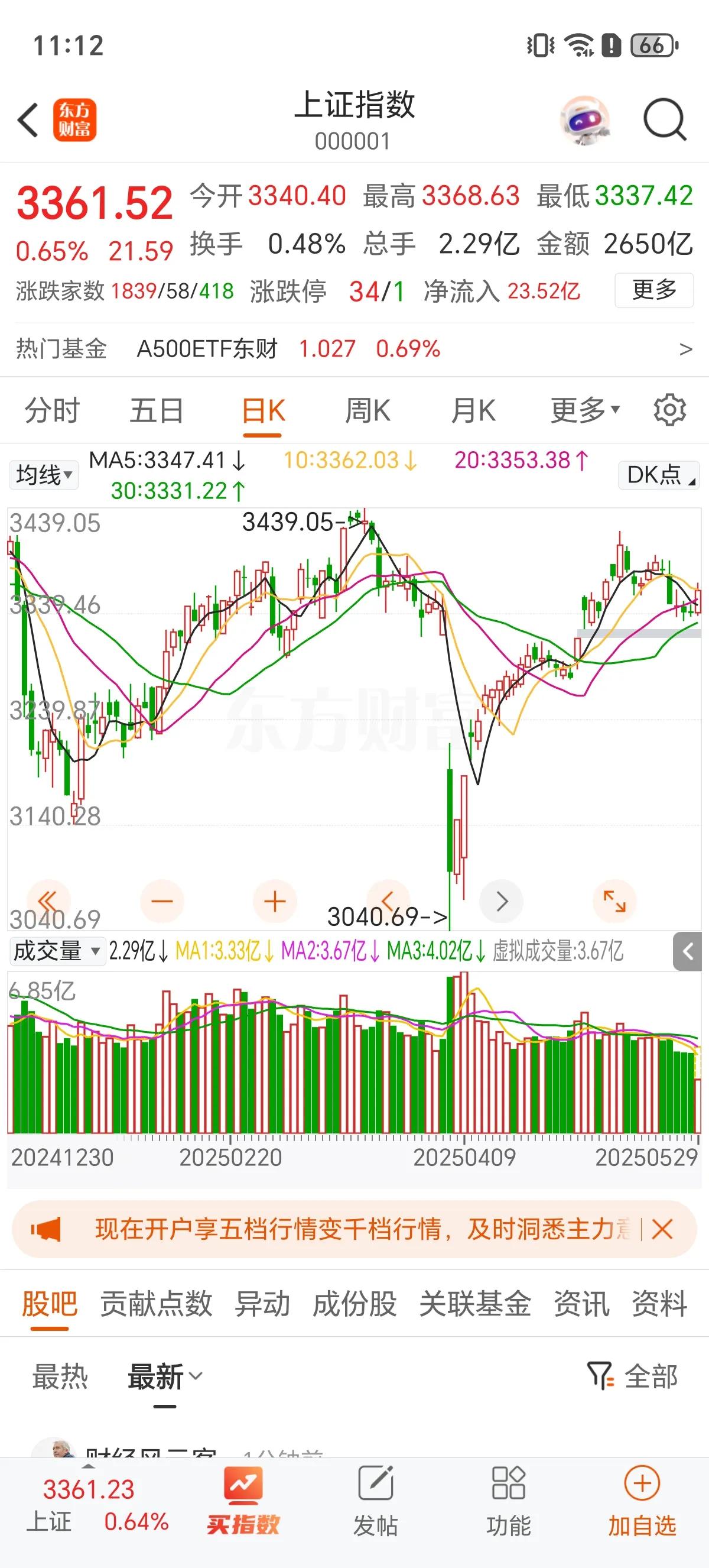 市场向上变盘，关键就是量能，量能检验变盘的成色，放量拉升不容易回落，增量资金入场