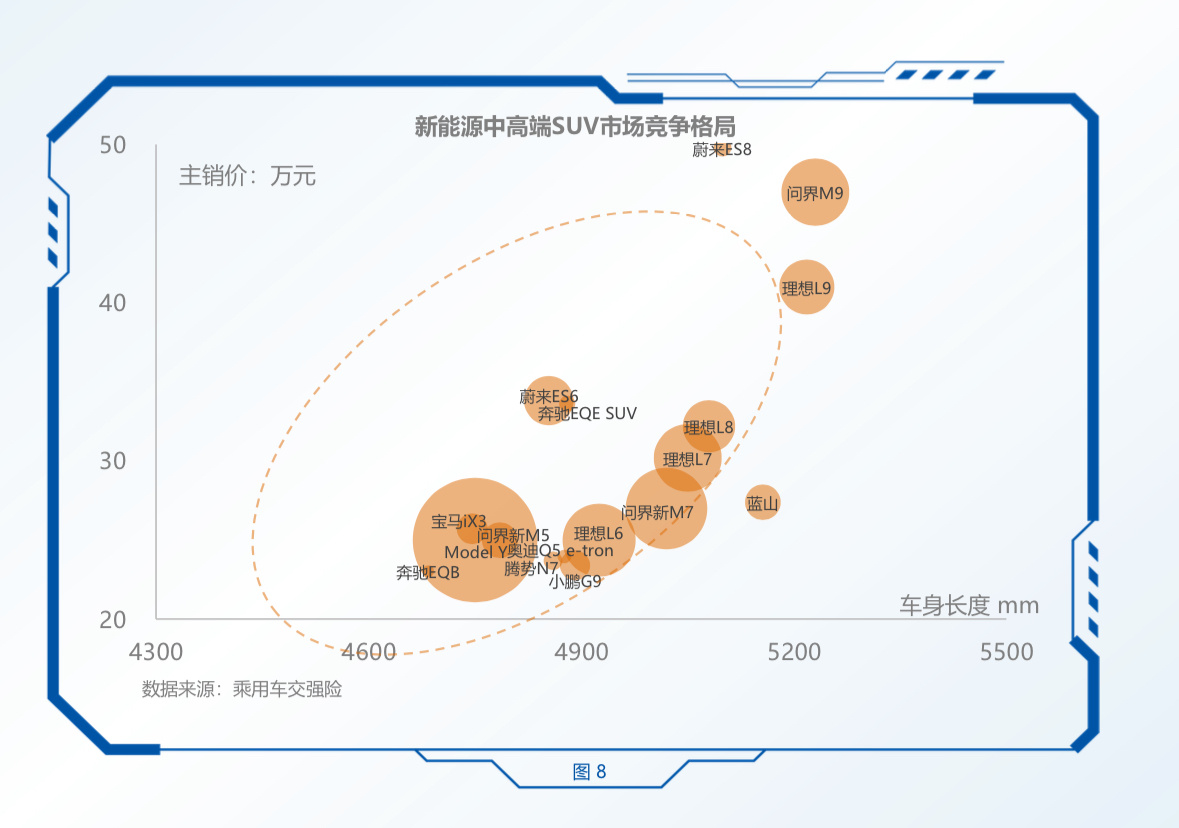 2024年新势力市场大盘点  近日，由财新智库和中国汽研联合发布的《中国中大型S