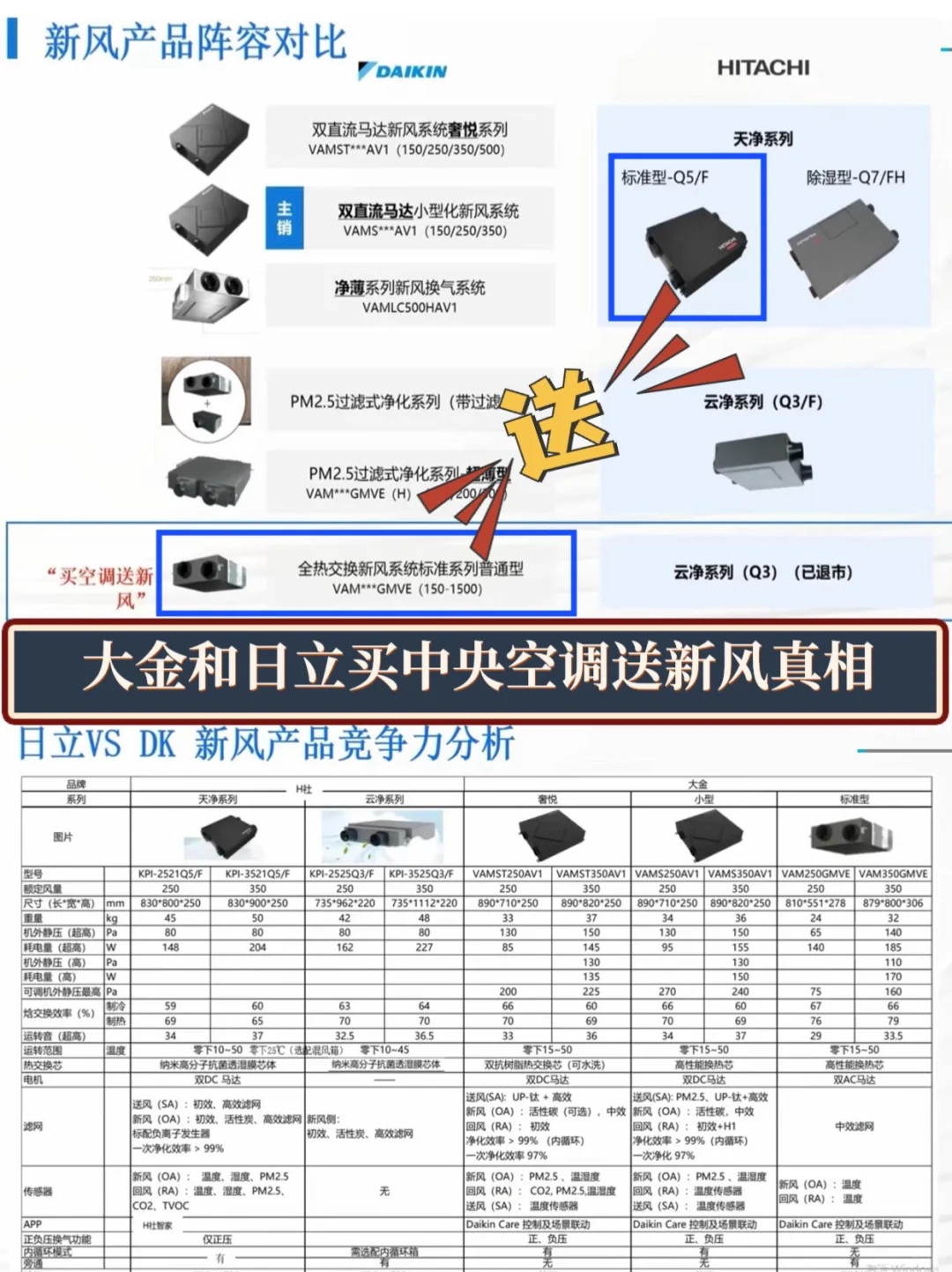 中央空调“卷”八月，买空调送新风真相㊙🔥️