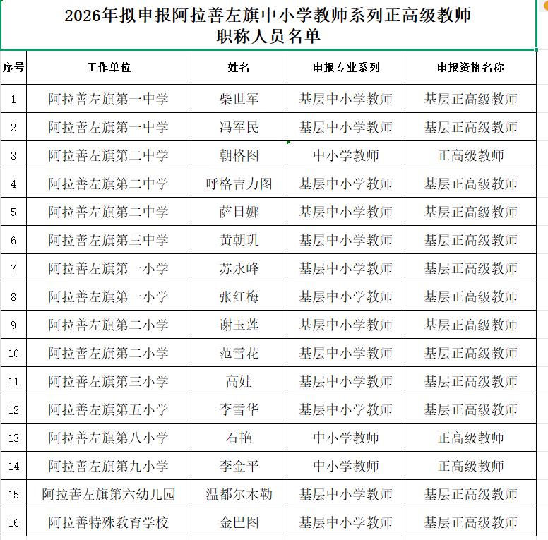 2026年拟申报阿拉善左旗中小学教师系列正高级教师职称人员名单   公示！
共1