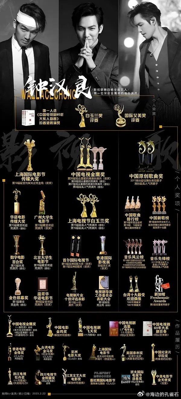 钟汉良翻红？你是断网多少年吗？还是咋的钟汉良手握无数爆剧！请大家今天在天津卫视和