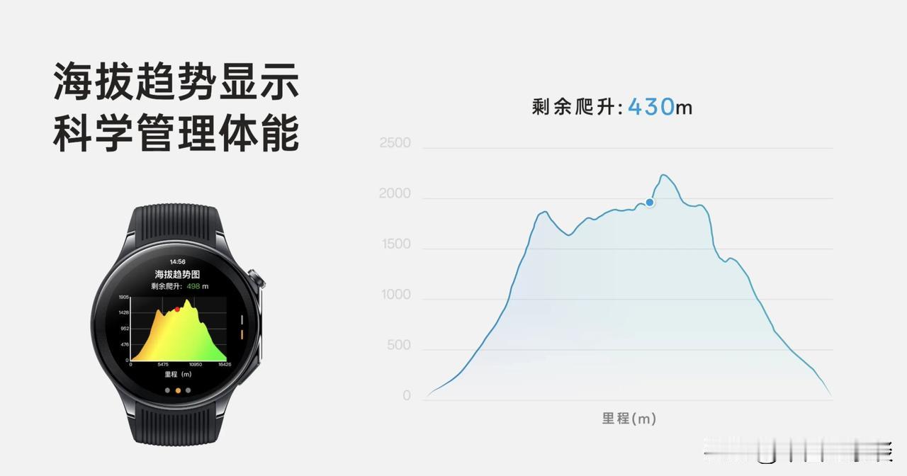 OPPO Watch X双频GPS配合全新天线设计，佩戴时信号增益提升400%，