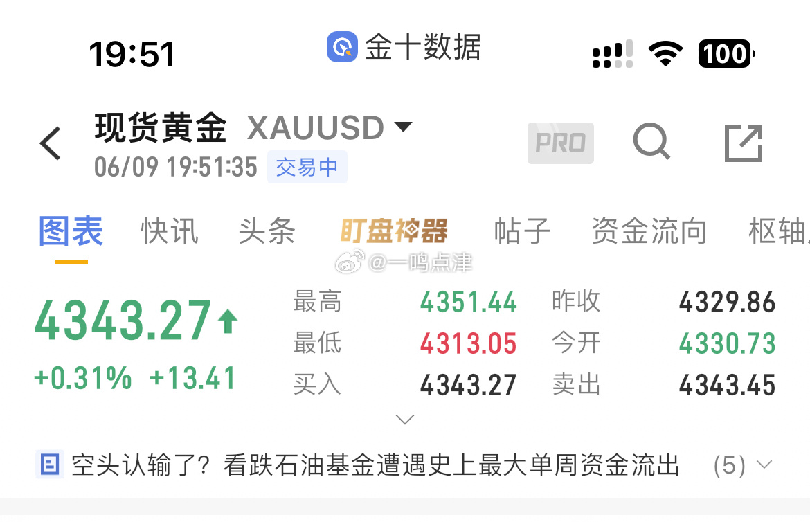 黄金现价4343，直接箜，目标先看4320，4300黄金外汇黄金