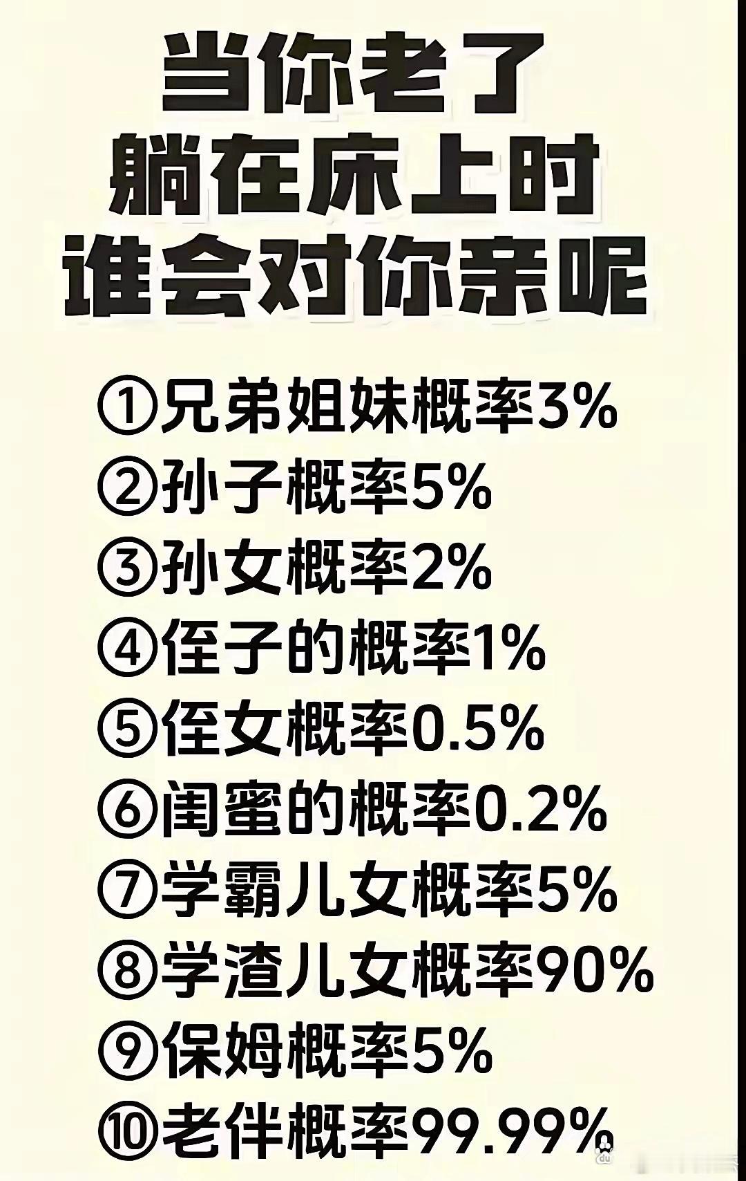 当你老了，老来伴最亲，学渣儿女其次，保姆竟然并列第三。 ​​​