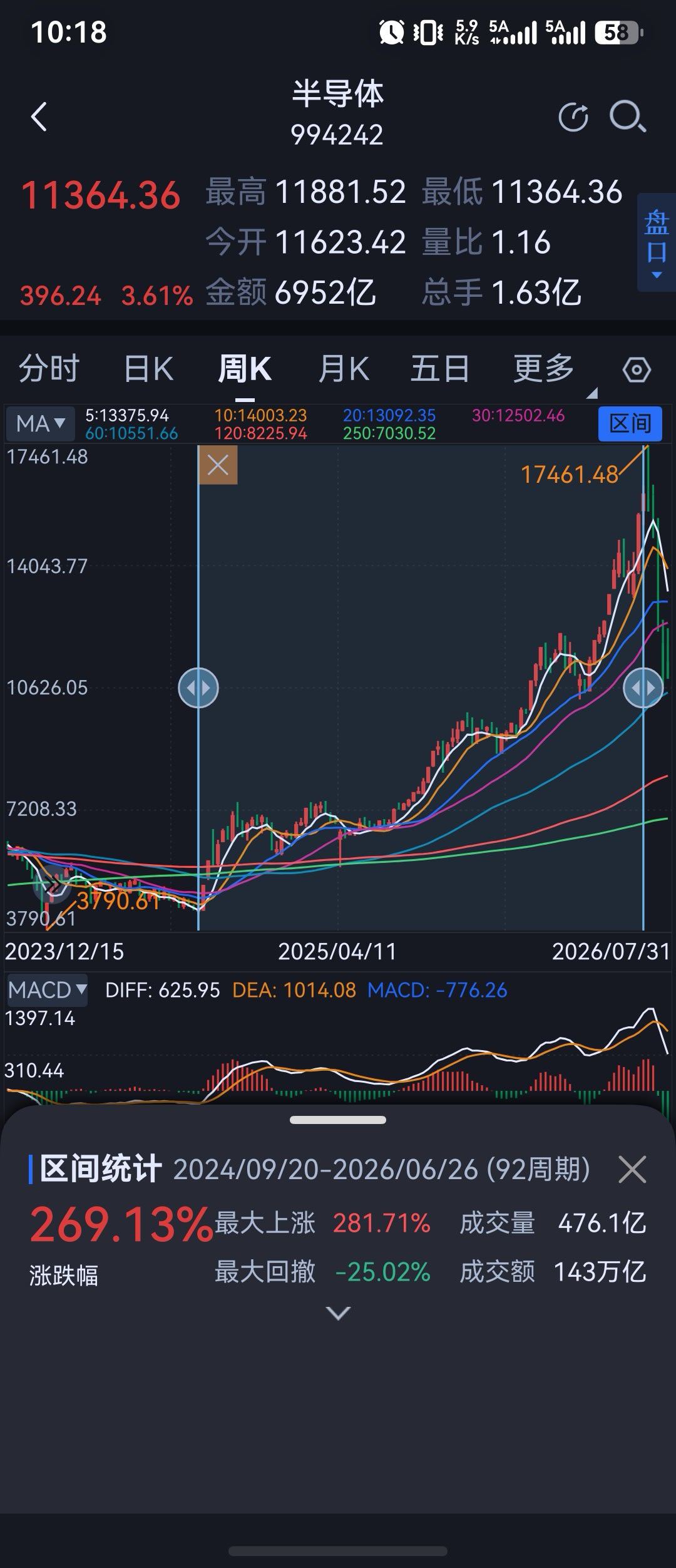 分享图片 