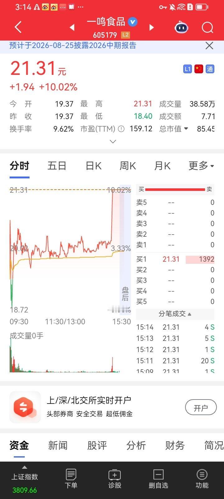漂亮！一鸣直接封板，名副其实一鸣惊人！跟上持仓的评论区狠狠扣168，踏空羡慕的扣
