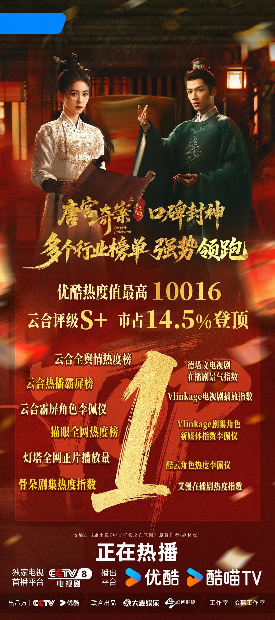 优酷以“她视角”定义白鹿主演的《唐宫奇案》为大女主剧。作为👖2026首部破万剧