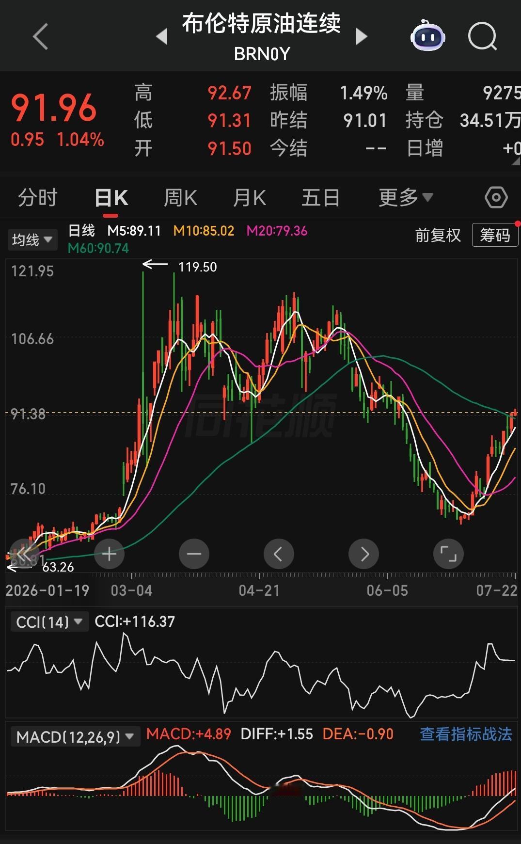 当前原油市场，多、空双方逻辑都非常扎实，属于典型的现实基本面 VS 未来预期的极