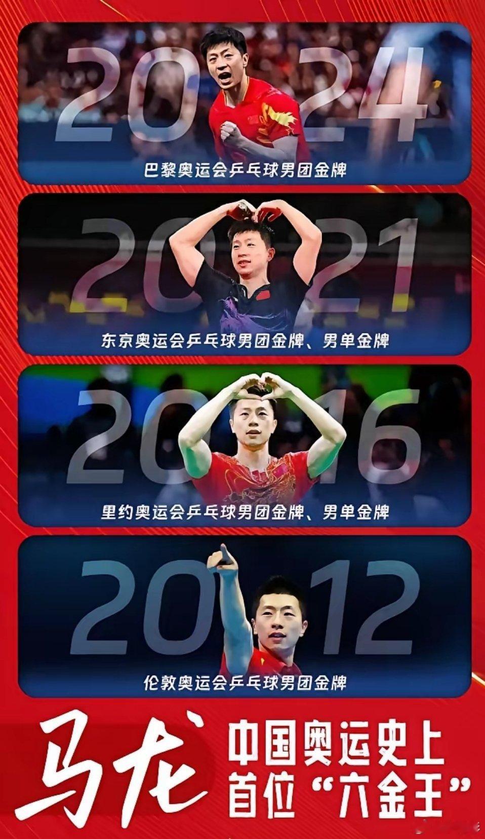 乒乓球最难超越的记录1、马龙: 世界冠军总数31冠2、张继科: 最快大满贯445