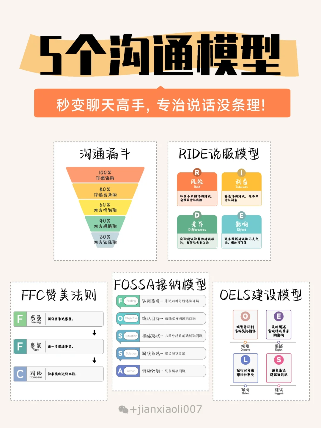 ❌说话没条理  5个沟通模型狠狠提升表达力
