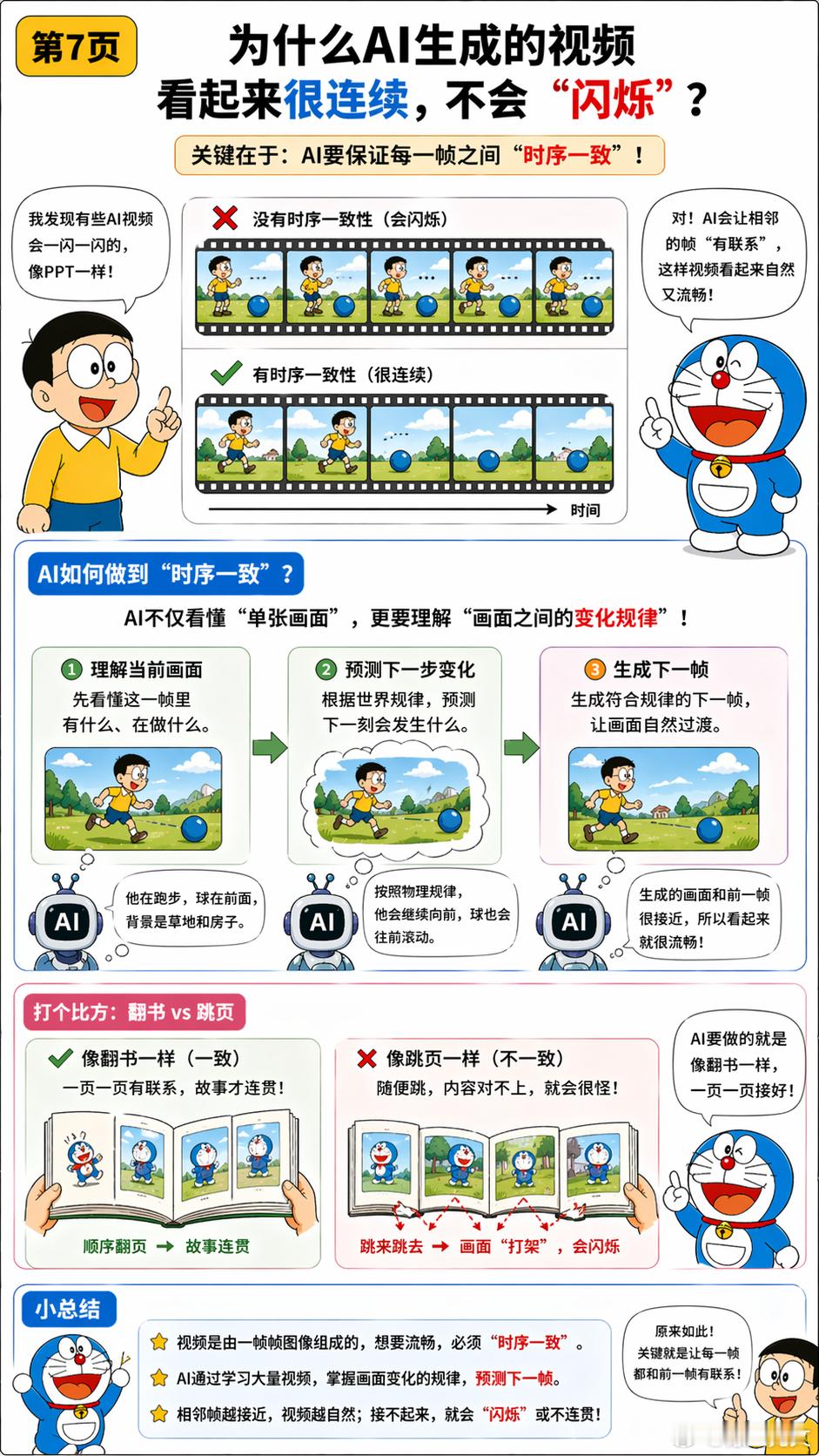 【第二集】AI知识科普系列：AI视频生成原理，为什么我认为世界模型是AI视频的下