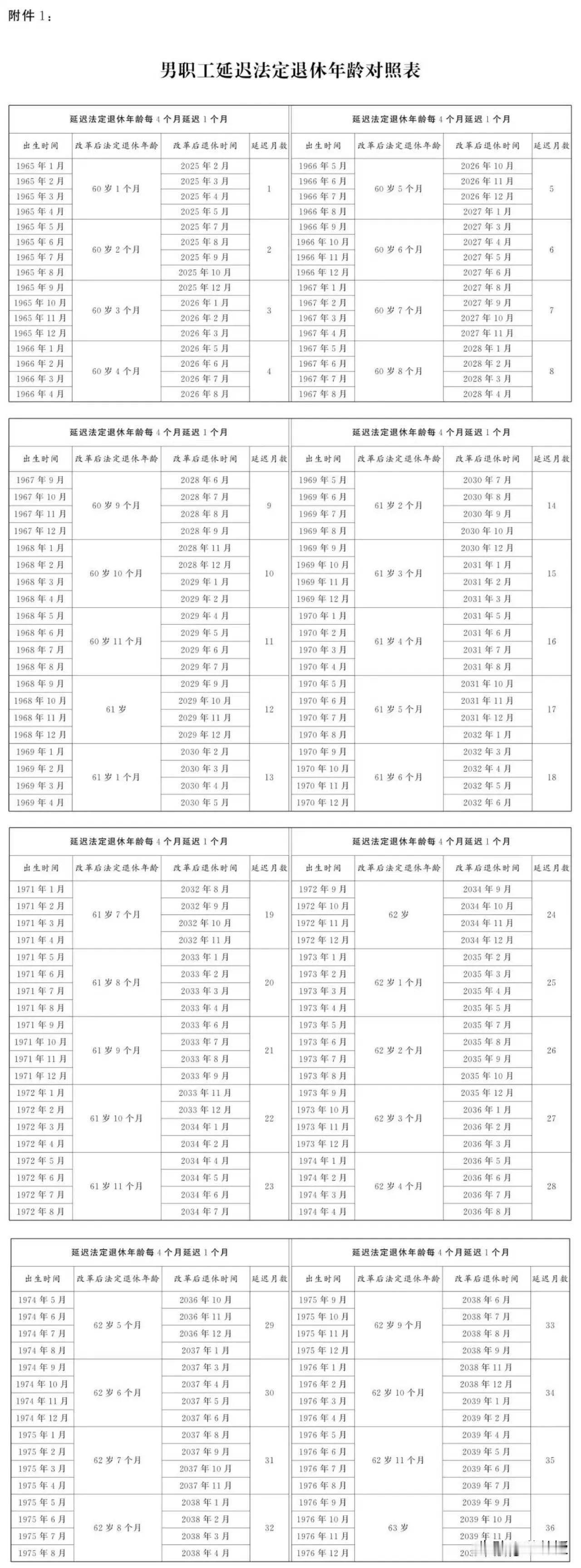 80后的同志们
做好准备，65岁退休吗？
平常多保重身体