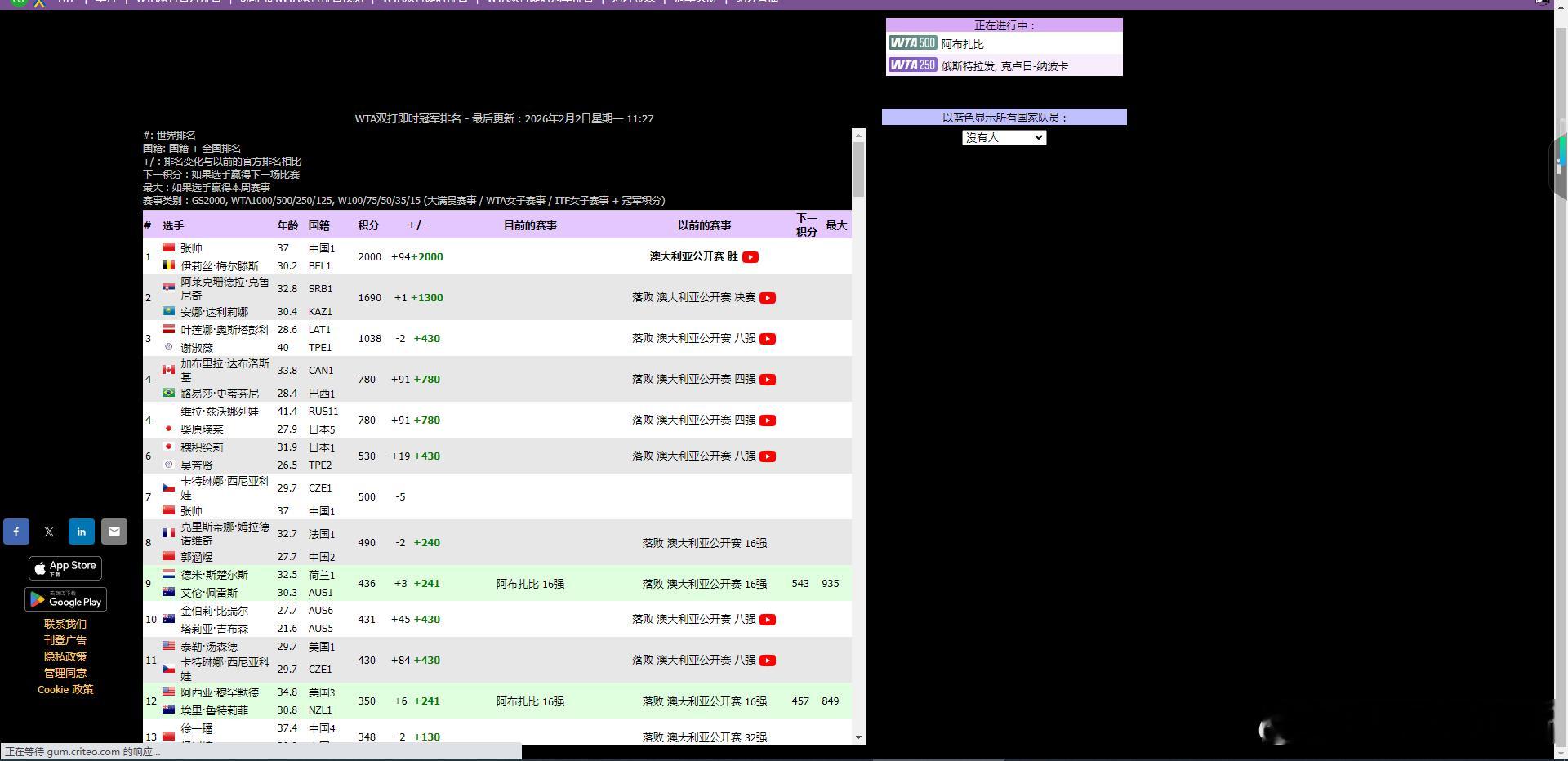 就让这八组去利雅得吧 能不能保持下去可以吗网球talking大会寒假不打烊中国网