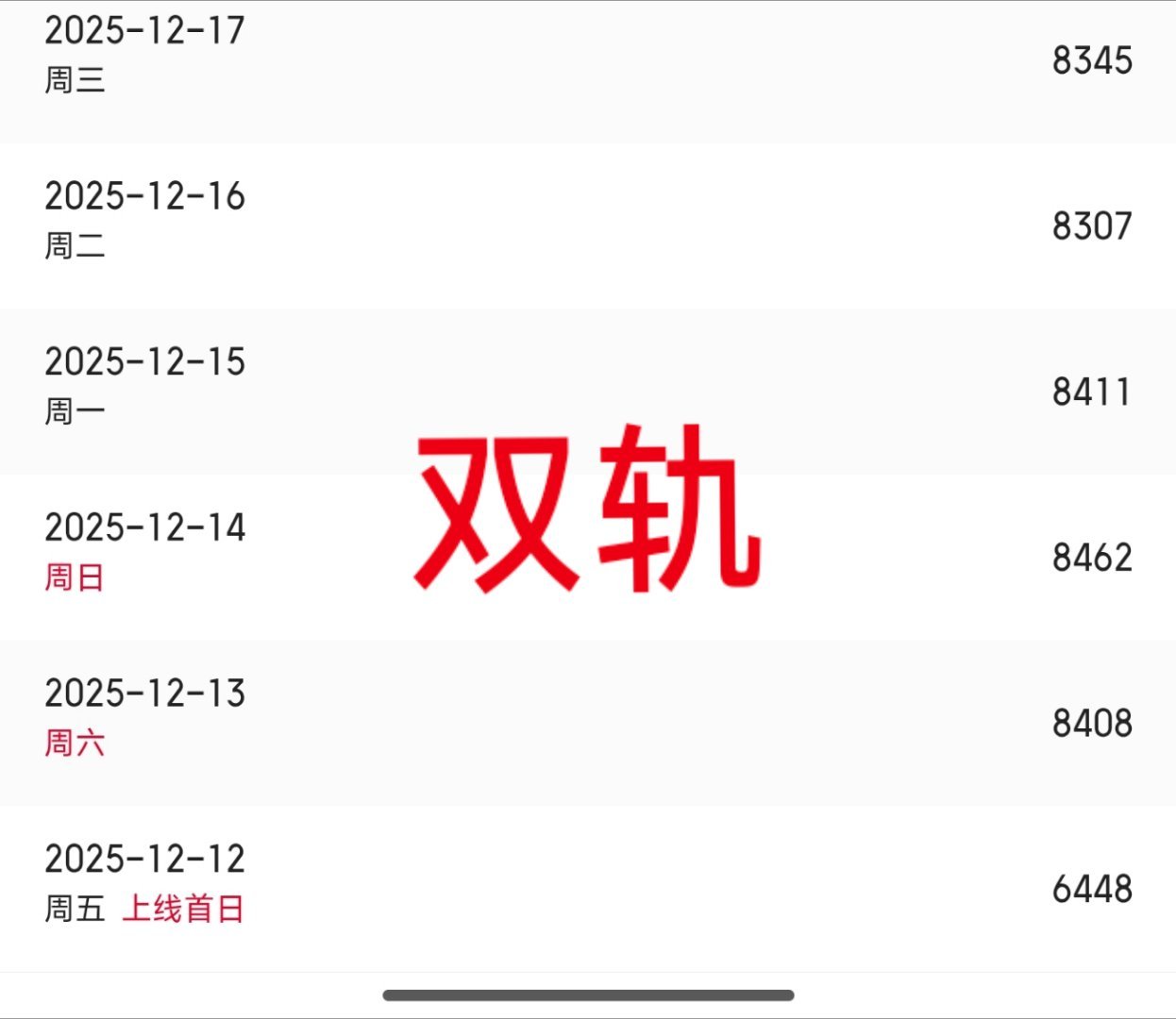 虞书欣的《灿如繁星》热度还不如《双轨》呢，🐟是真不扛现偶啊。