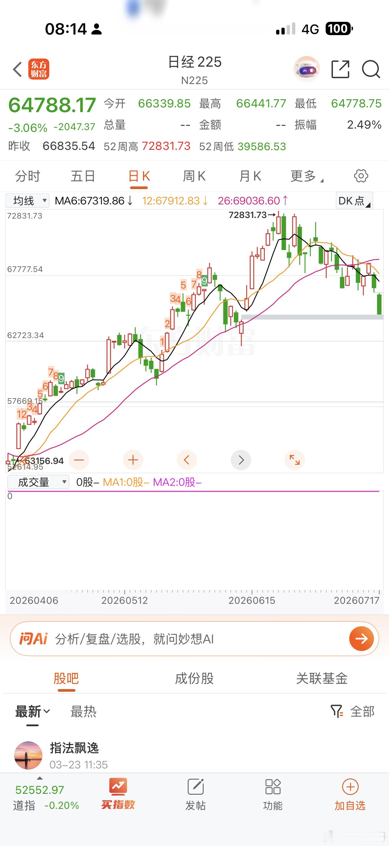 韩国股市今天不开，日本现在绿 3% 