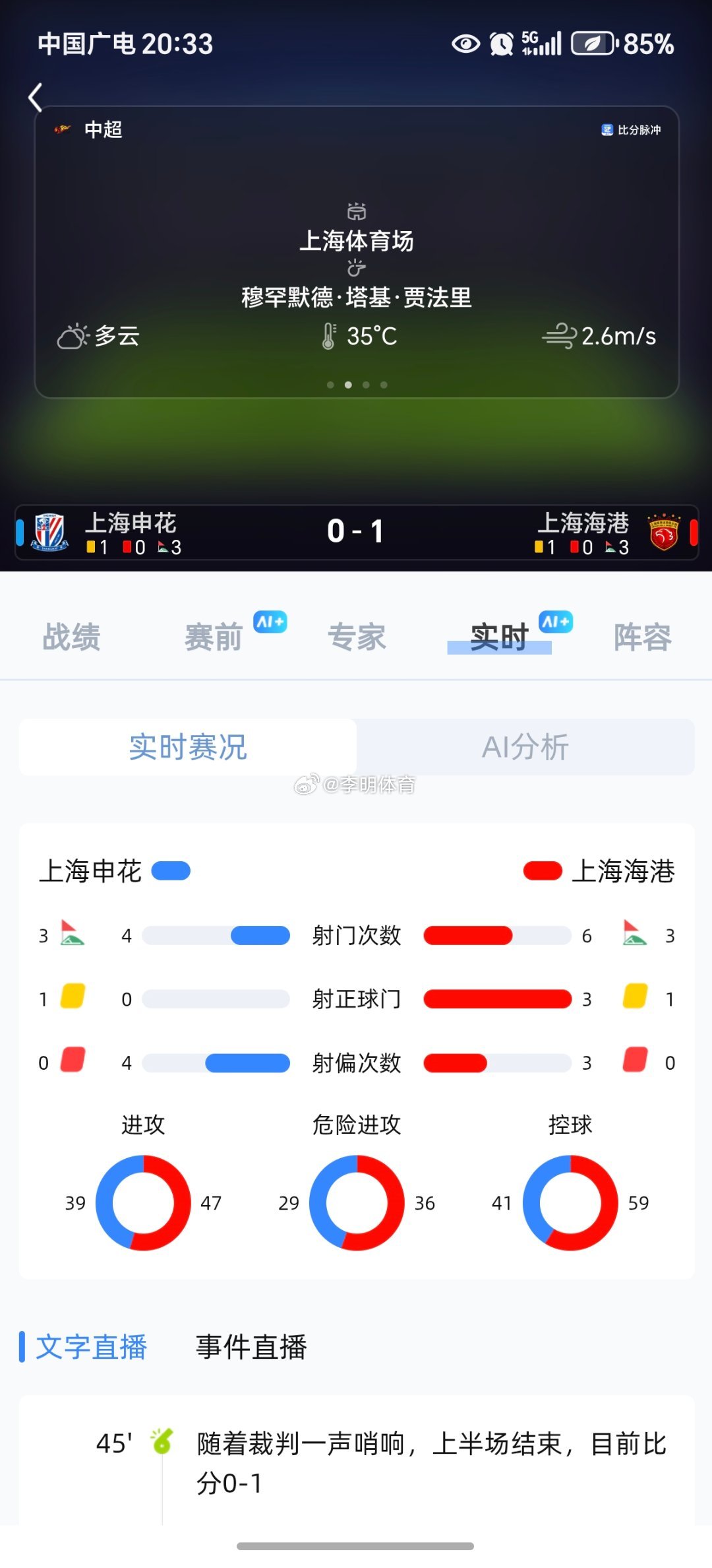 上海申花半场0比1上海海港上海申花vs上海海港申花一脚射正球门都没有，海港命中目