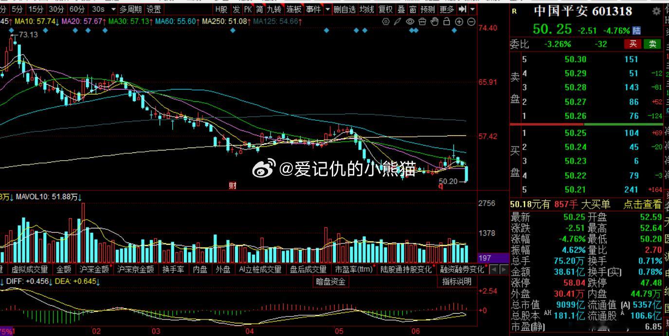 老登快被吸死了 