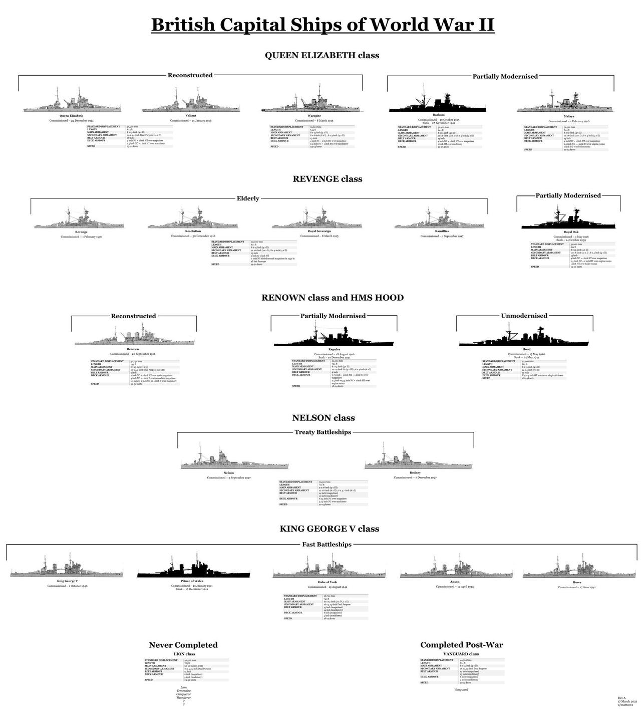 皇家海军主力舰（第二次世界大战）