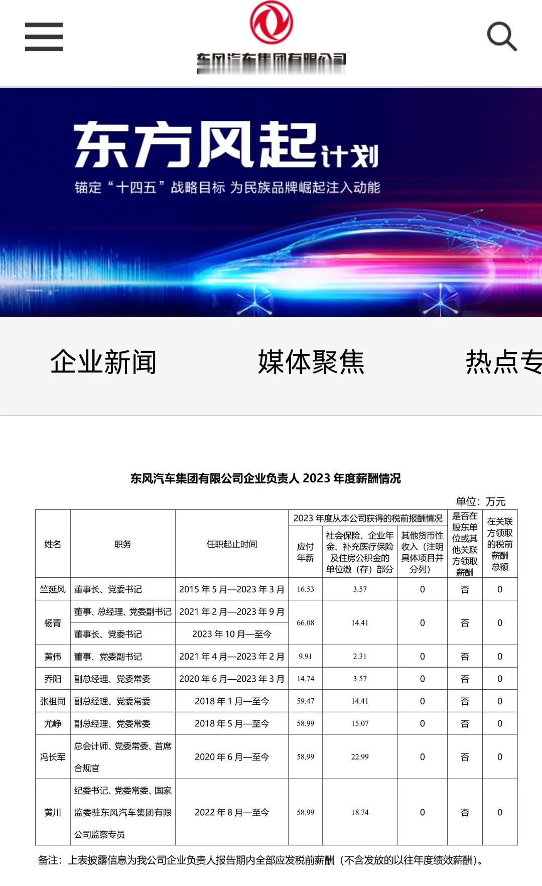 国务院国资委公开披露2023年度中央企业负责人薪酬信息，东风汽车前董事长竺延风同