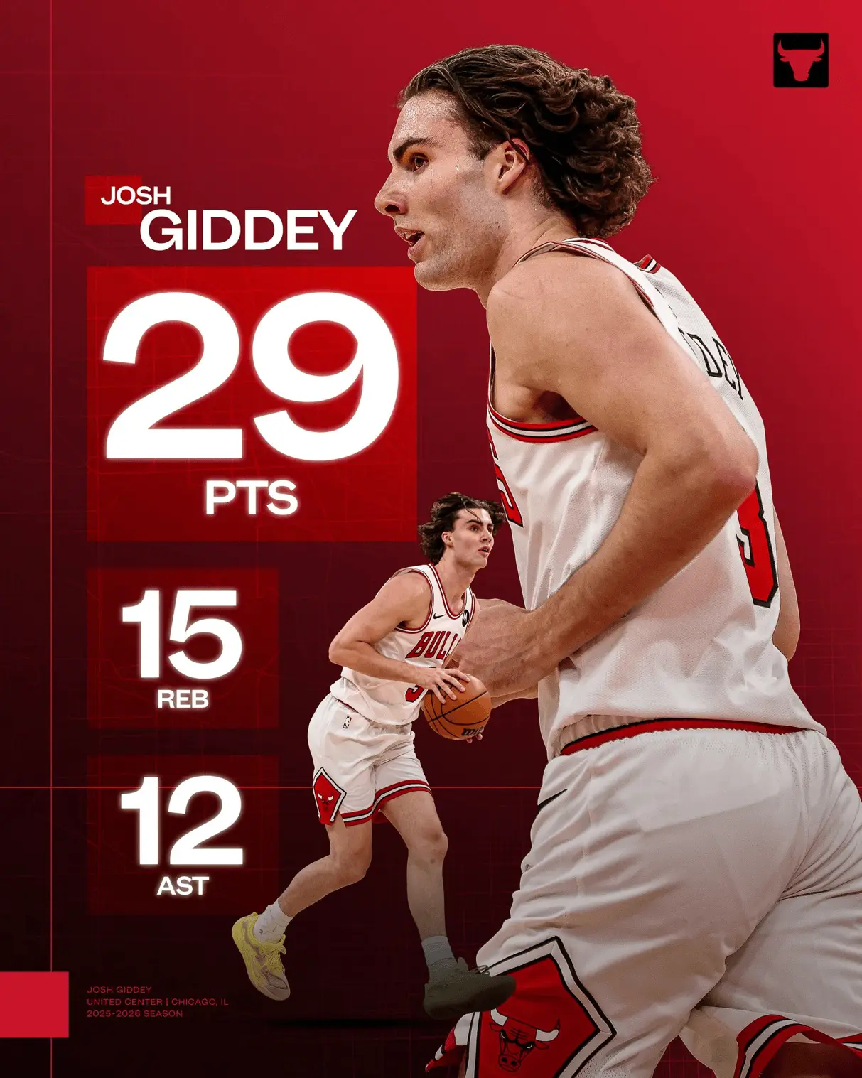 双赢的同时！可以给吉迪的全明星上上票了！！ ​​​