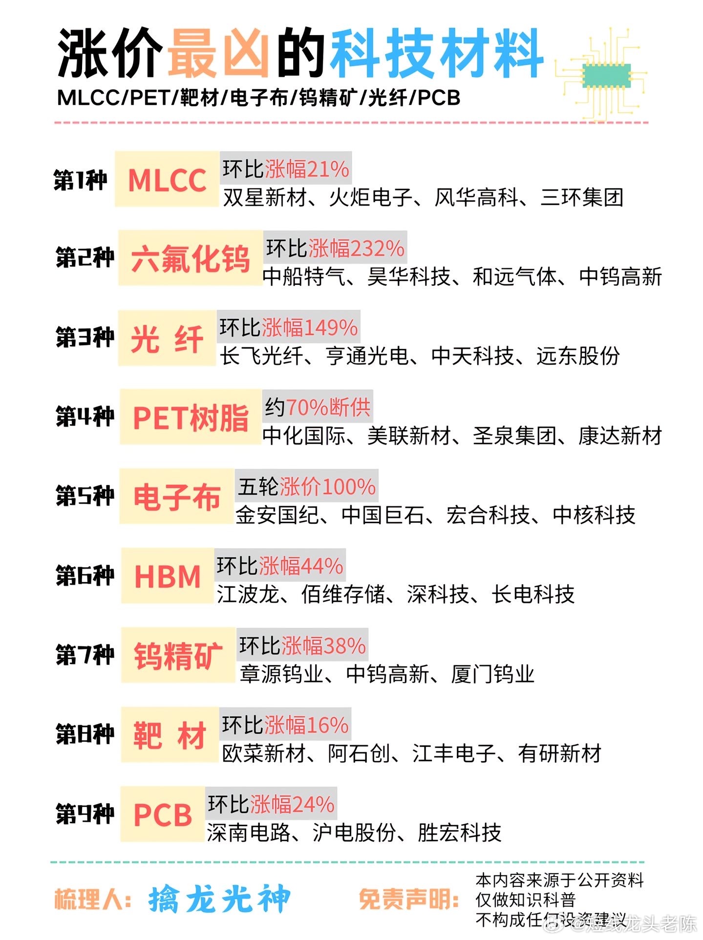 市场上游原材料的价格波动，往往暗藏产业信号。擒龙光...股市