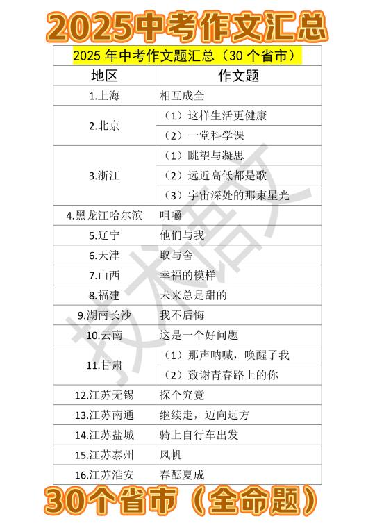2025年中考作文汇总（30个省市）