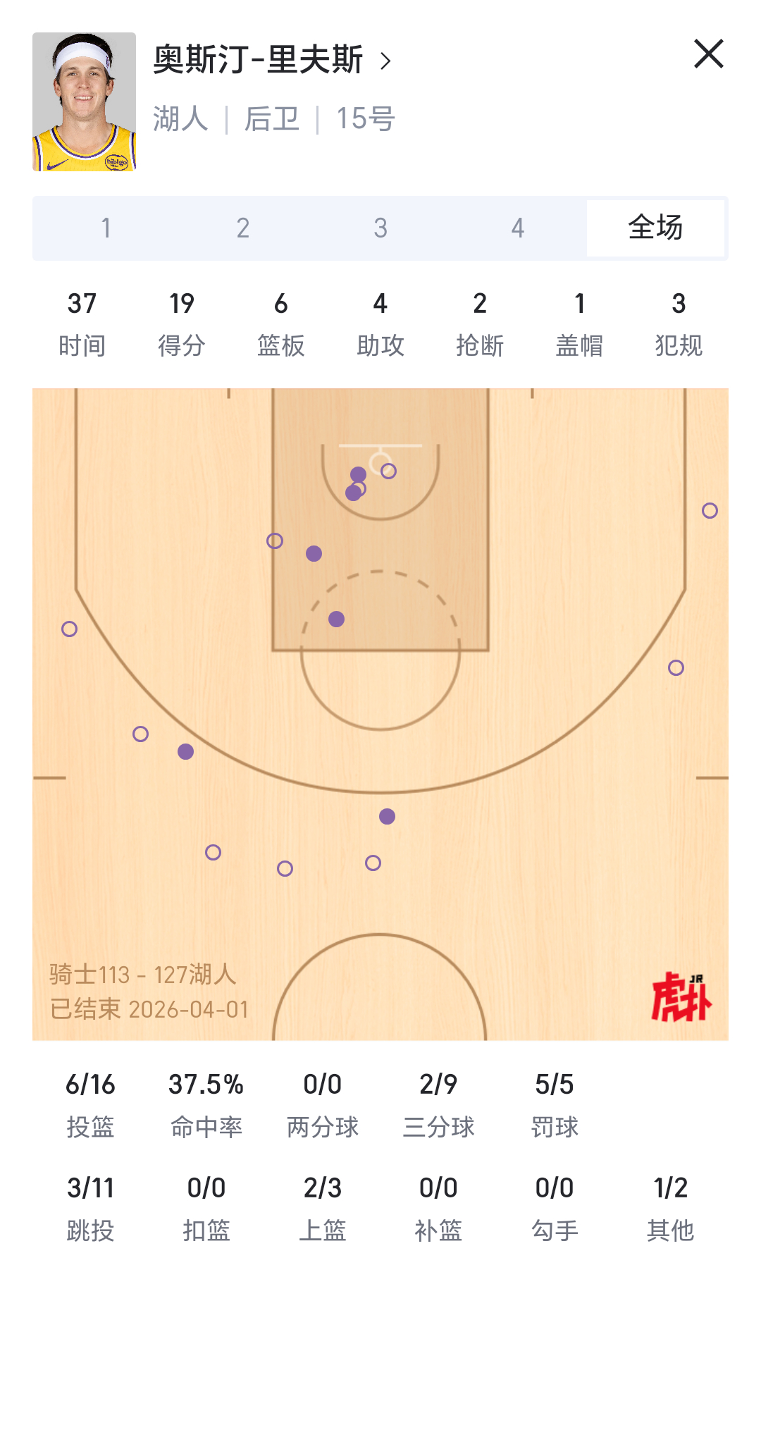 下一场三分该准了。骑士vs湖人湖人国度里夫斯