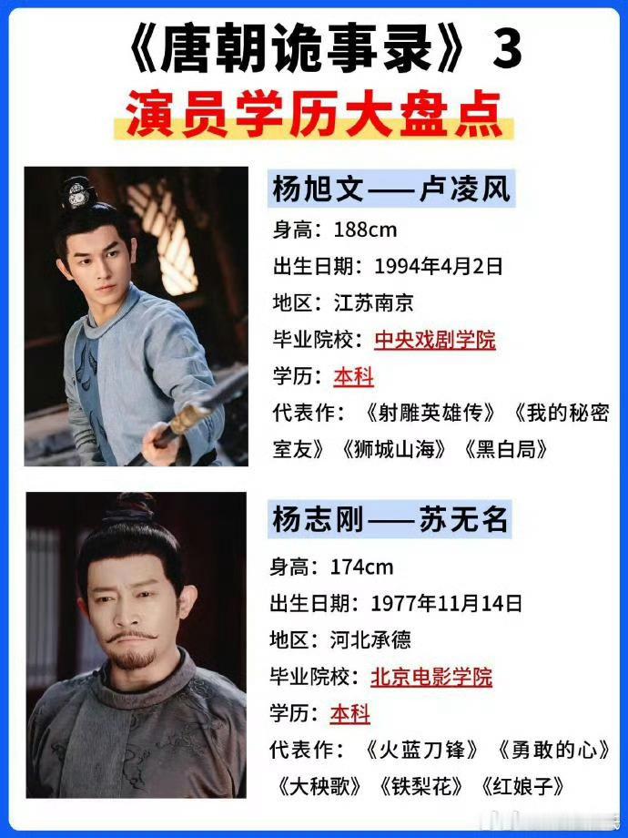 杨旭文是中戏的啊～杨志刚北影郜思雯上戏陈创北影孙雪宁北影天子公主都中戏 