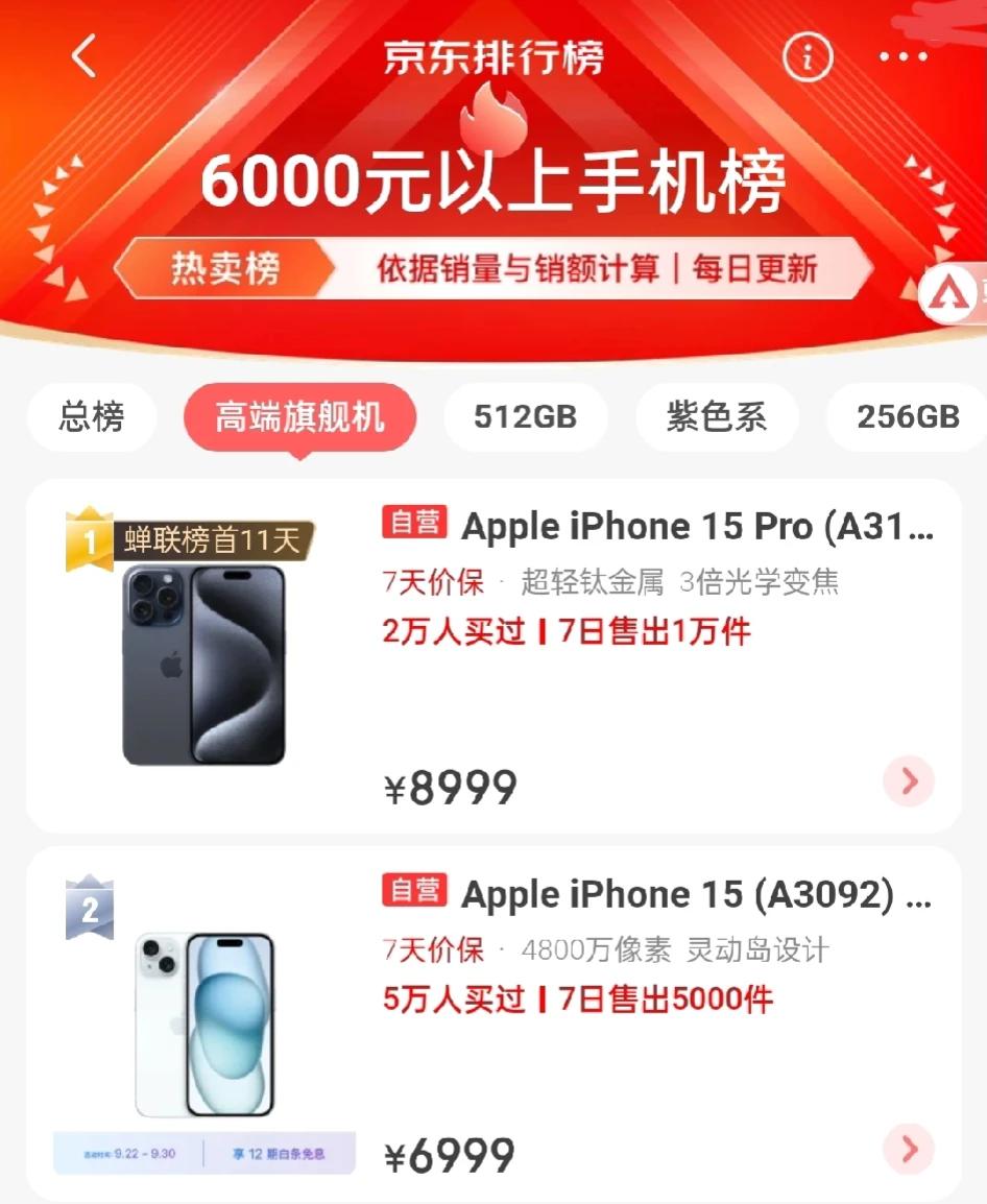 iPhone15系列首销预约量300多万，实际销量不到10万，预约量仅3%左右转