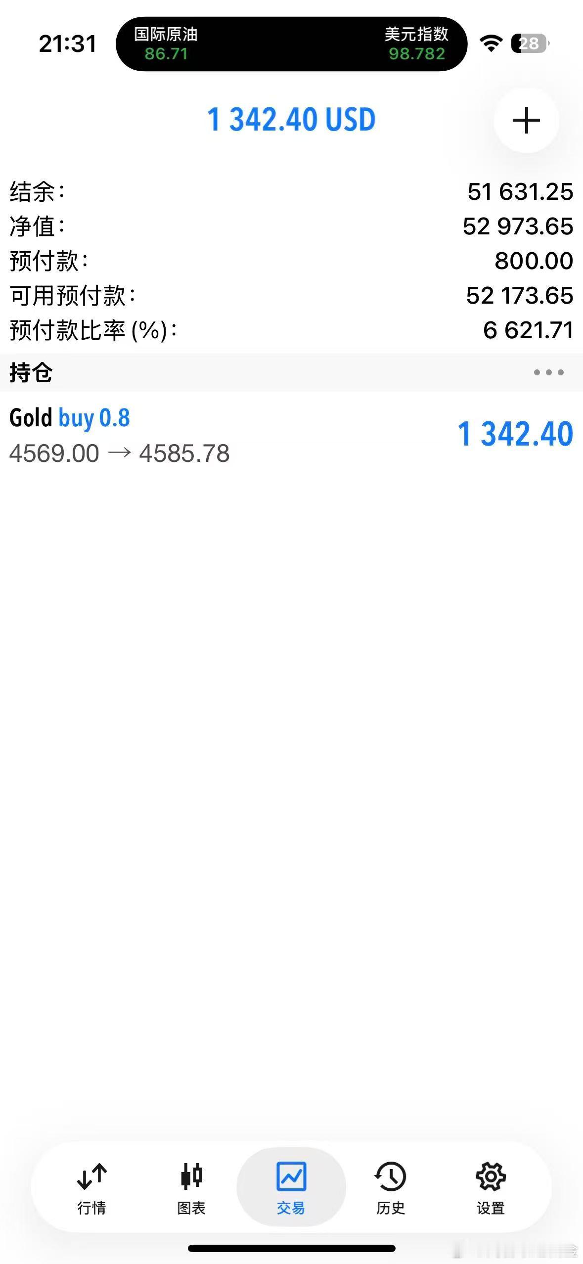 外汇黄金 太折磨了，一直在80徘徊，现价4585位置再出一半！留一半看4595了