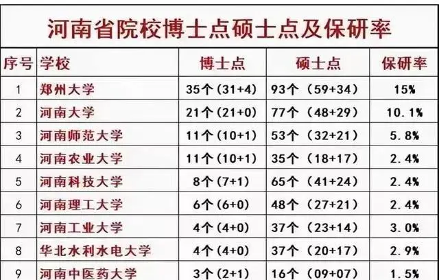 河南最好的9所大学