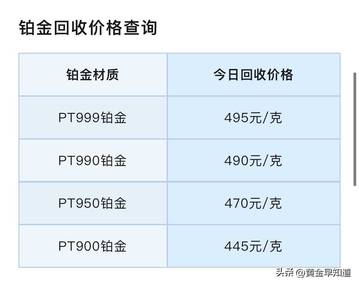 今日铂金、钯金铂金报价！铂金、钯金回收报价！以及铂金、钯金行情分析！

今天（2