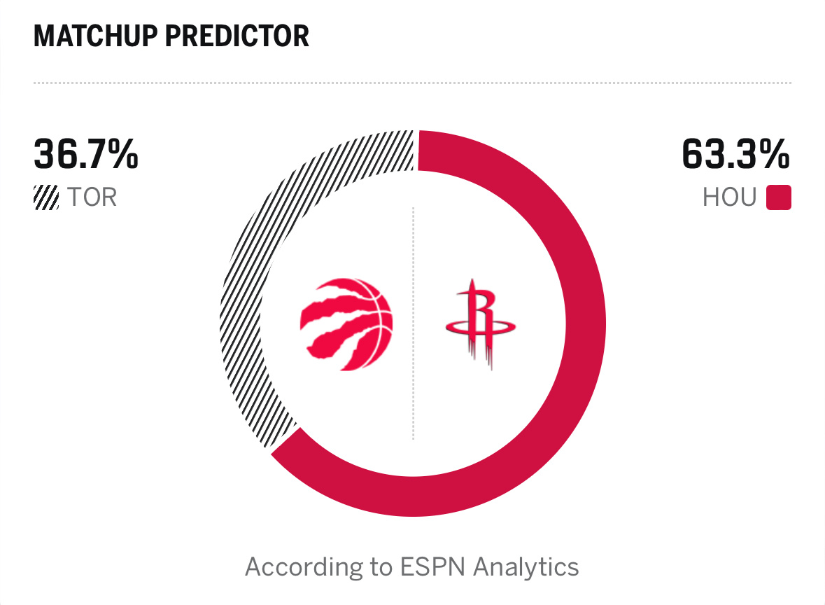 剧本已写好：猛龙第四节逆转火箭猛龙vs火箭