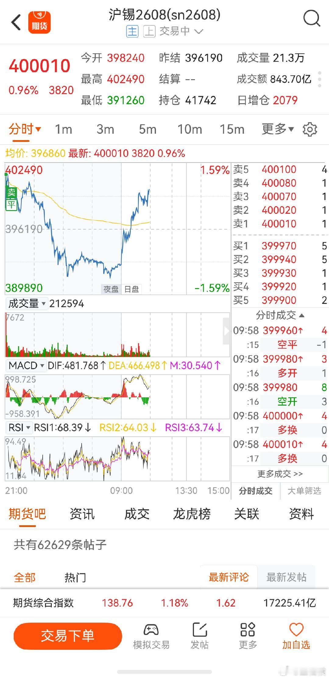 沪锡期货 关注做空机会，目前有点强，等下午或者晚上看看 