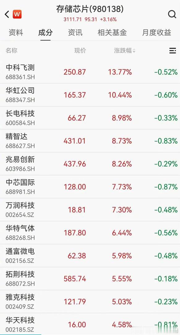 国产芯片好消息不断存储芯片爆发！兆易创新飙涨续创历史新高，关注产业链长期高景气5