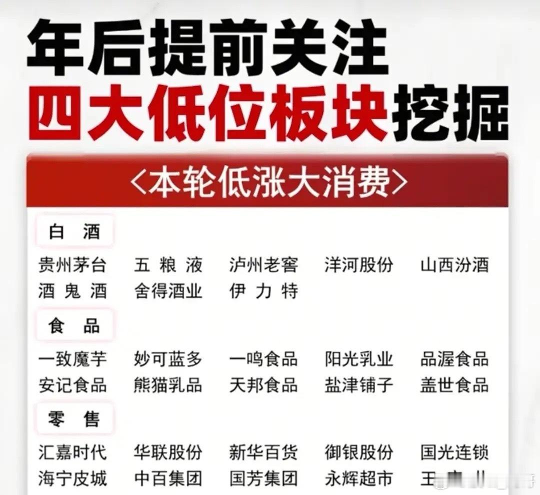 春节假期后行情提前布局，四大低位板块迎来黄金窗口期！细分龙头名单已整理，主力资金