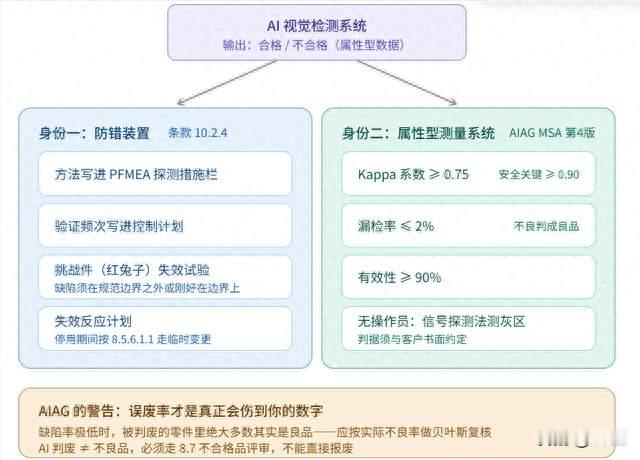 AI 辅助质量管理：现阶段能做什么、不能做什么？
