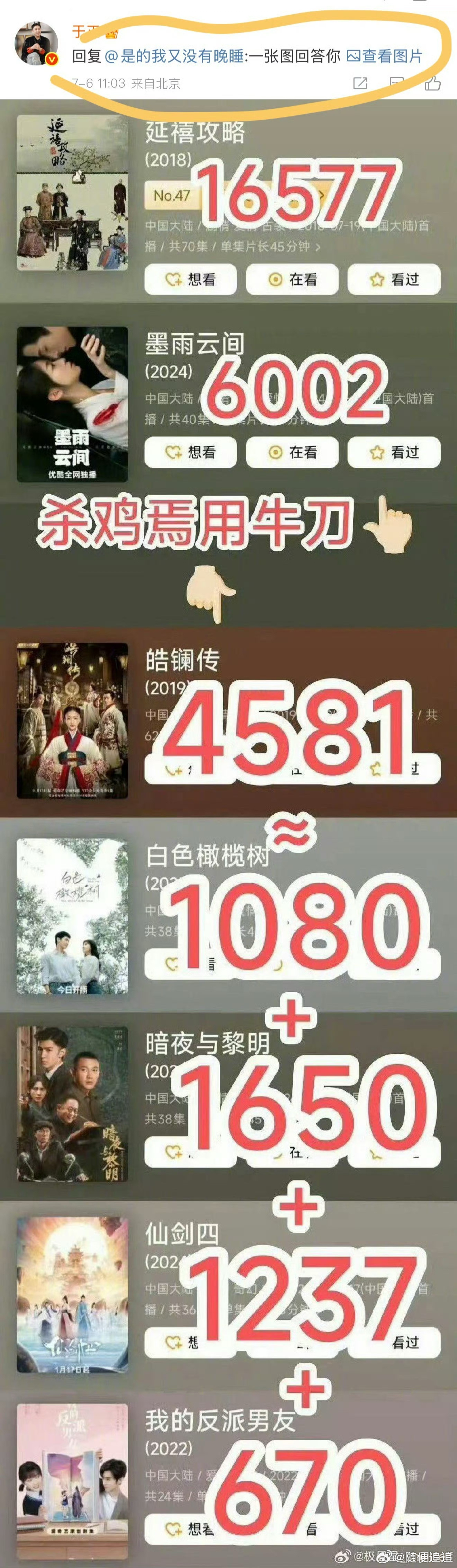 卧槽密码！ 深耕粉圈！ [笑cry] ​​​