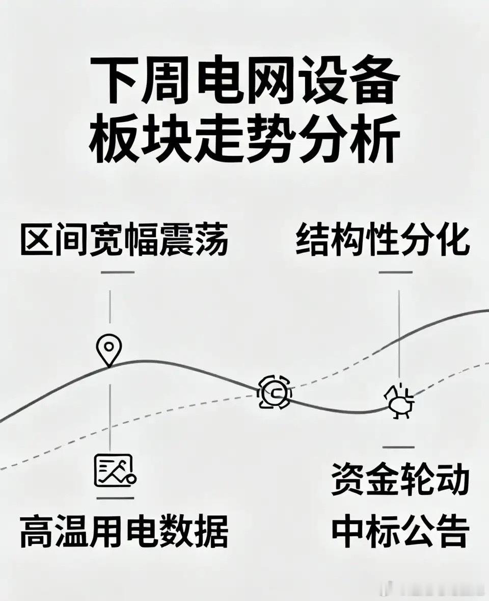 下周电网设备板块走势分析一、下周整体行情基调预判下周板块以区间宽幅震荡、结构性分