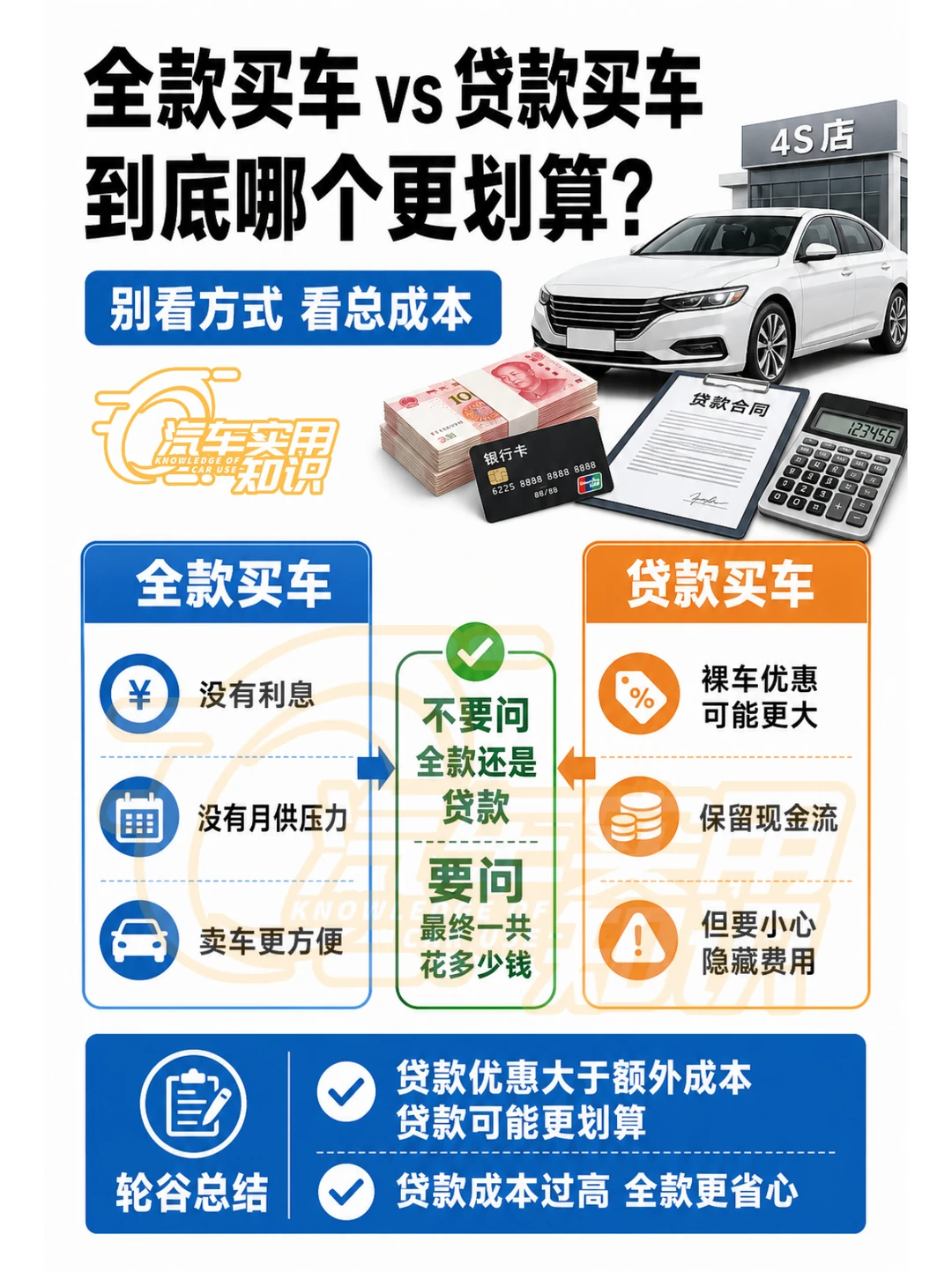 全款买车和贷款买车哪个更划算？