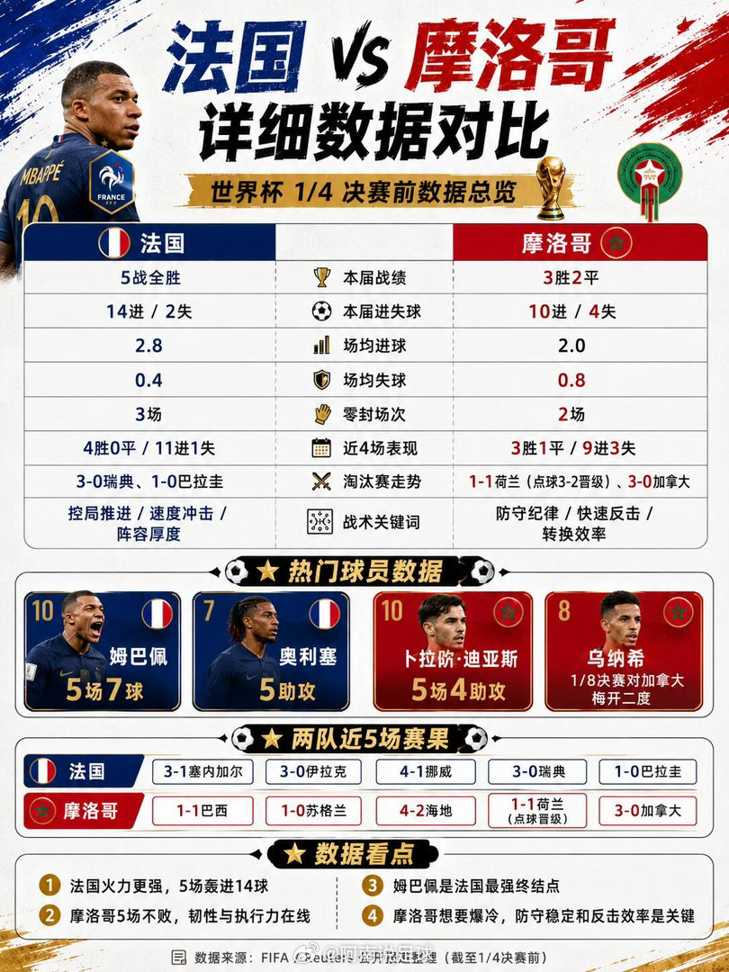 又双叒叕进账43080🌾！昨晚阿根廷3:2力克埃及，成功晋级！跟上的小伙伴都赚