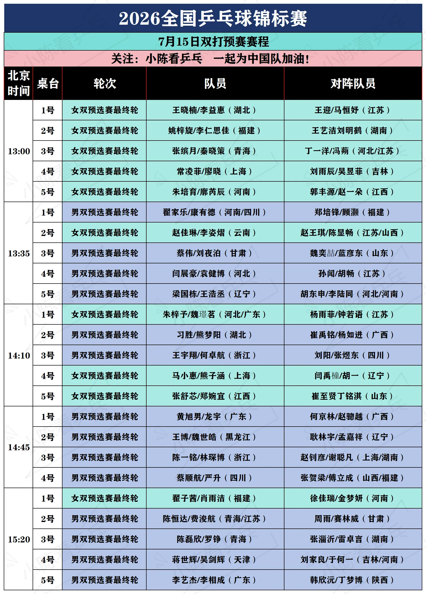 2026全国乒乓球锦标赛7月15日赛程。2026全国乒乓球锦标赛7月1...