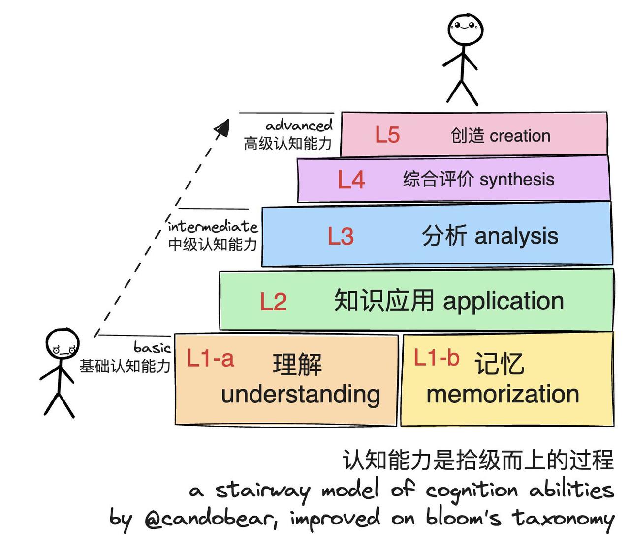 deep research 是 LLM 的 killer app。

一切都是关