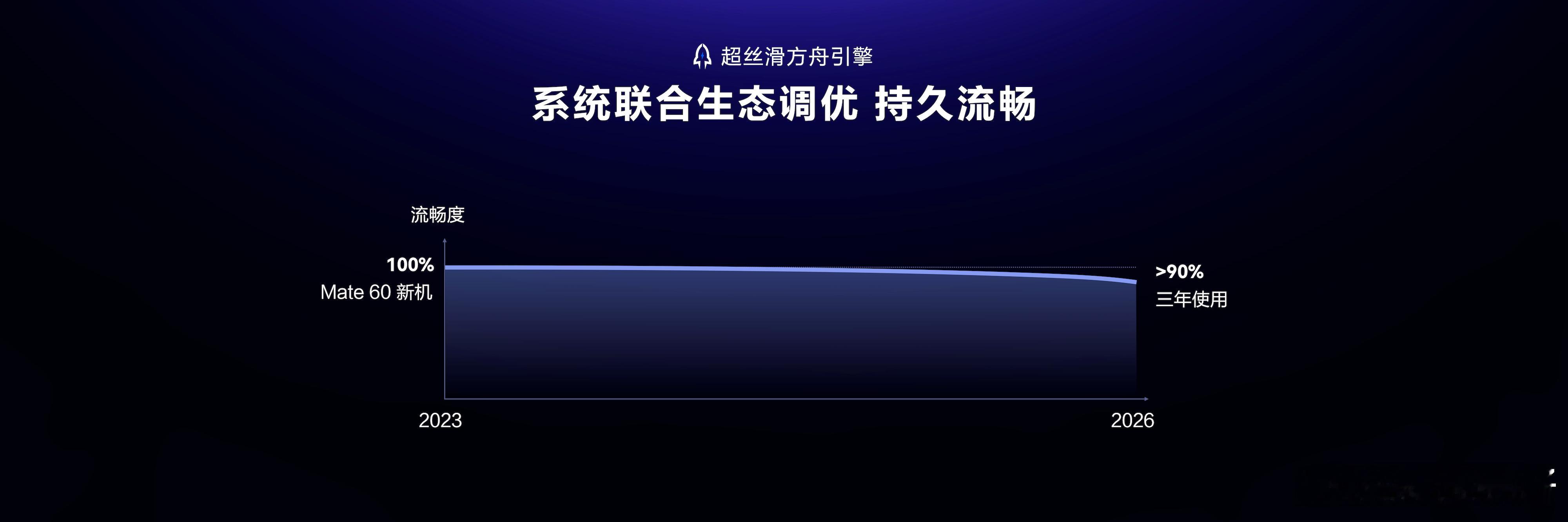 鸿蒙7 超空间存储 面对海量高清影像带来的存储压力，鸿蒙7超空间存储技术另辟蹊径