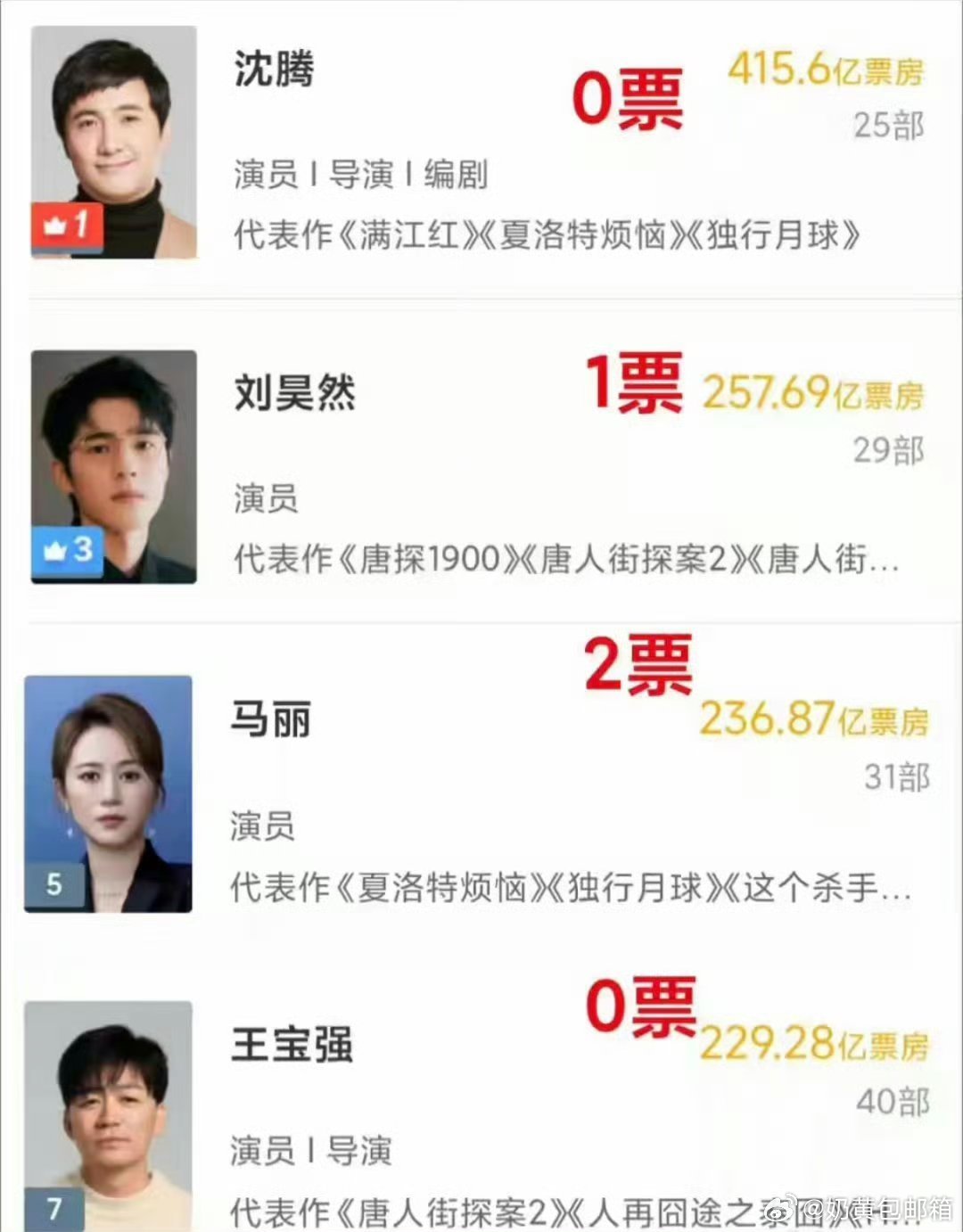 王宝强0票谁给王宝强做局了吗？ 