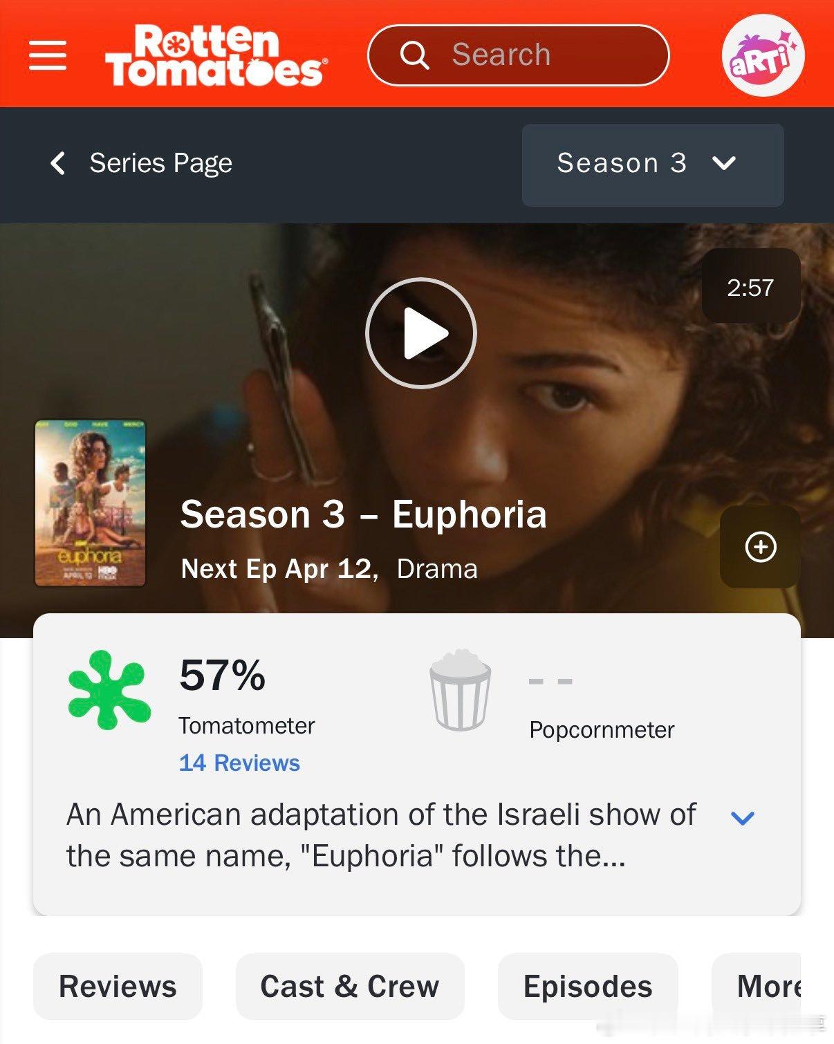 亿万同人字幕组  《亢奋》第三季首播烂番茄评分57%。